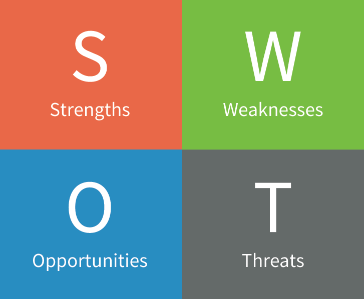 SWOT - techexpoafrica